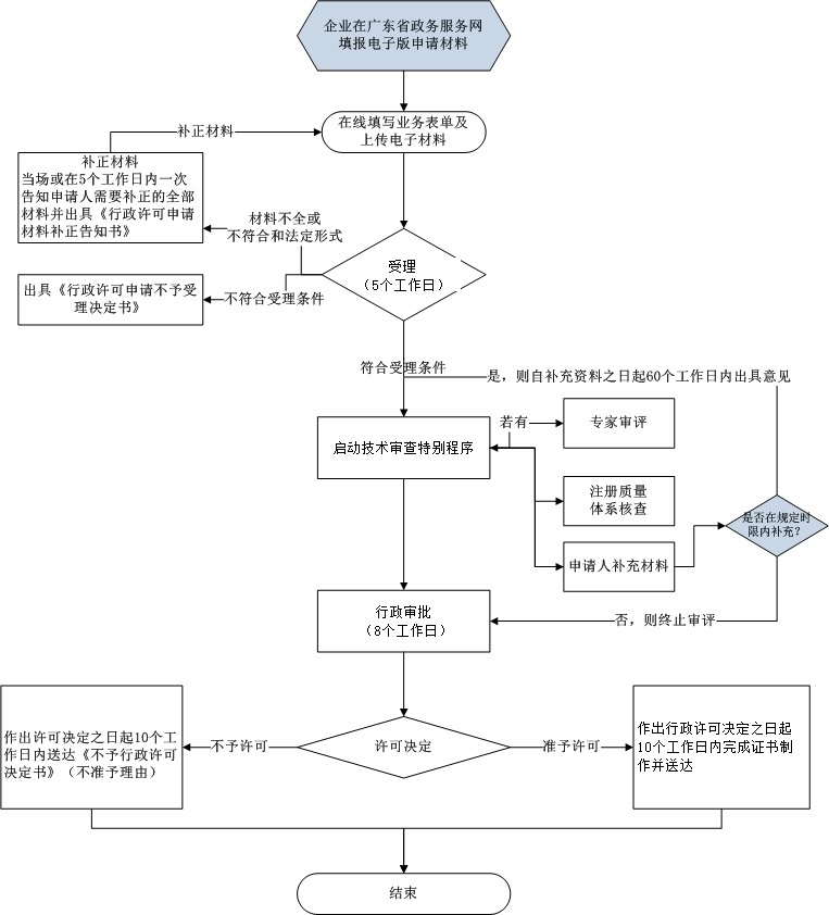 第二类体外诊断试剂注册证许可事项变更